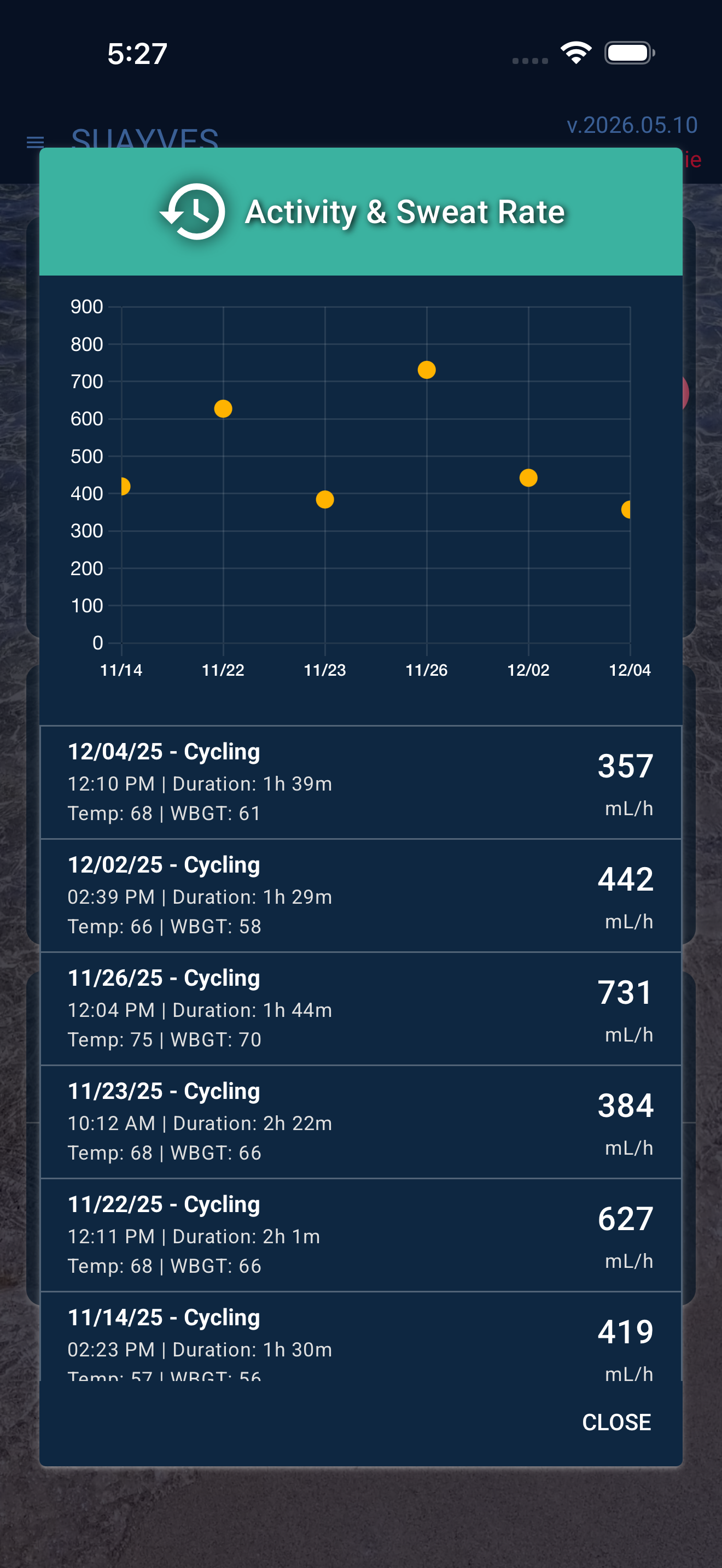 Suayves Activity and Sweat Rate log